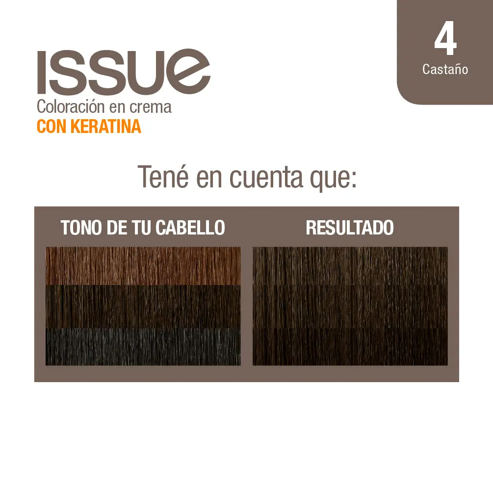 ISSUE KIT ECO KERATINA 4