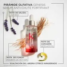KERASTASE SERUM GENESIS X90ML.