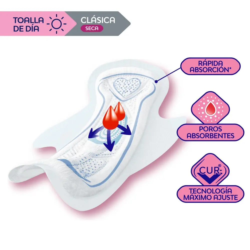 NOSOTRAS TOALLA CLASICA RAPISEC X8 U.